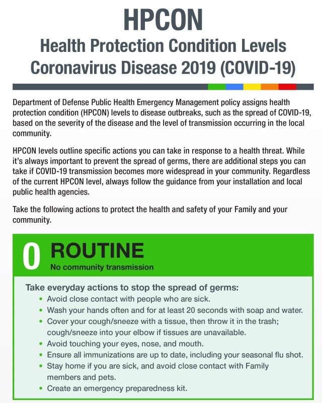 Military community members can use the Health Protection Condition levels outlined in the APHC poster to identify specific actions they can take in response to the COVID-19 health threat. (Graphic Illustration courtesy Army Public Health Center)