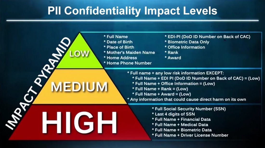 what-is-personally-identifiable-information-pii-types-and-examples