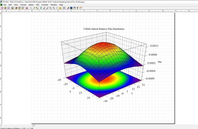 A relative flux of neutrons from a simulation of the fission interactions is displayed on a plot inside the West Point subcritical assembly. It was modeled and plotted on the virtual machine set up to give nuclear engineering cadets and faculty...