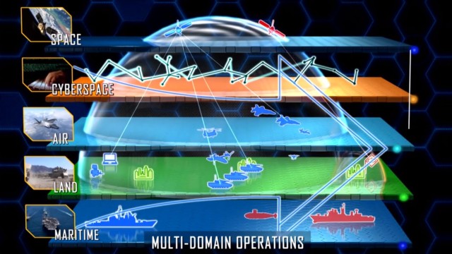 Multi-Domain Operations describes how the Army, as part of the joint force, can counter and defeat a near-peer adversary capable of contesting the U.S. in all domains, in both competition and armed conflict. 