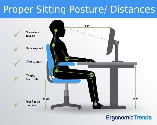 Ergonomic Trends outlines the proper sitting posture and distance for teleworking.