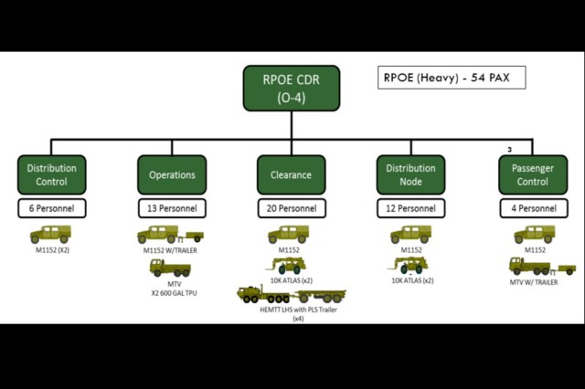 RPOEs: force multipliers and strategic enablers for combatant commanders