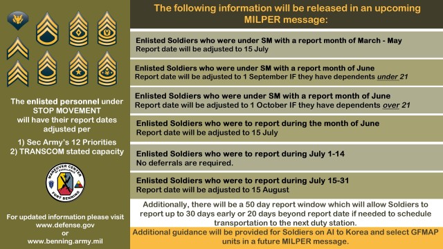 U.S. Army Adjustments to Soldier Report Dates