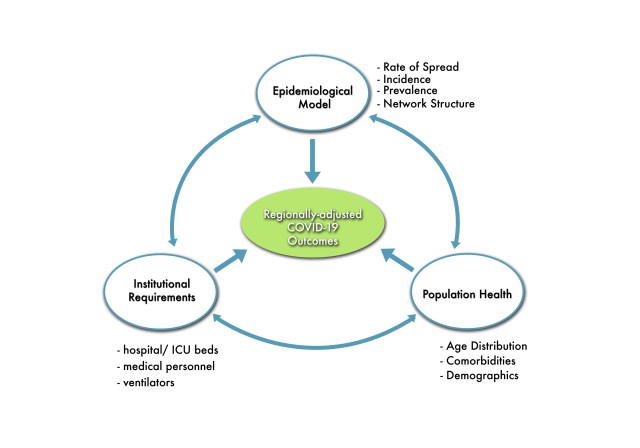 The U.S. Army Engineer Research and Development Center Team developed a three-step process for assessing regionally adjusted COVID-19 outcomes in Guam, the Commonwealth of the Northern Mariana Islands and American Samoa. The process includes...
