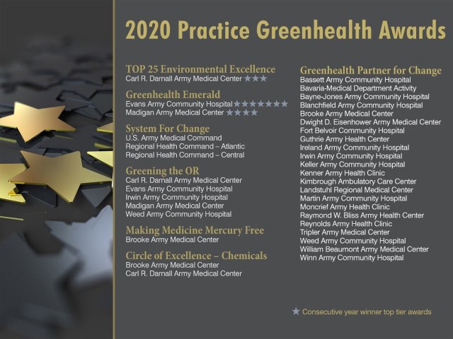 The U.S. Army Medical Command (MEDCOM) supports Readiness through sustainability efforts at Department of Defense Medical Treatment Facilities (MTFs). MEDCOM’s resource-aware stewardship and targeted sustainability initiatives reduce the total...