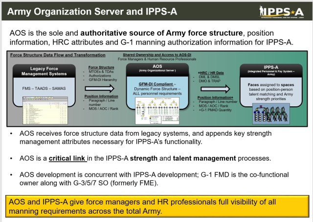 Through Training Workshop, HR Pros learn value of Army Organization Server