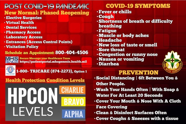 COVID-19 Symptoms