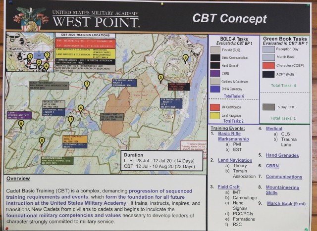 A Cadet Basic Training concept map overview that lists the CBT training events in the tactical operations center at Camp Buckner.