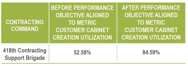 REDUCTION IN BRIDGE ACTIONS