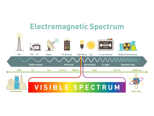 Electromagnetic spectrum