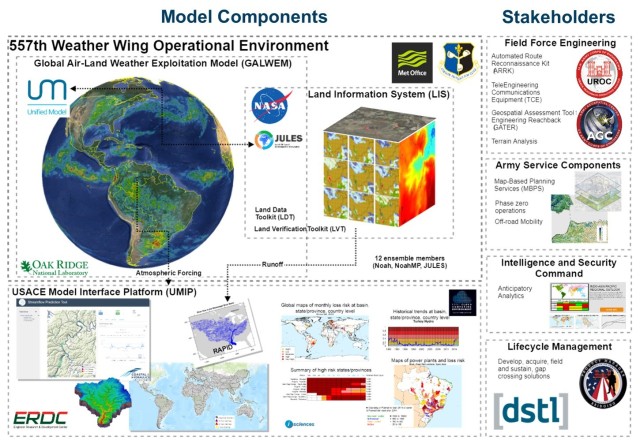 Army integrates UK model into weather forecasting simulation tool