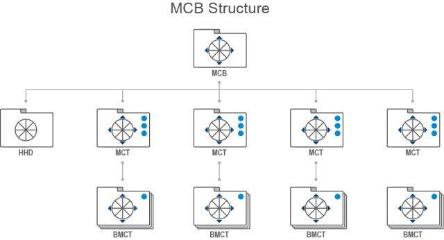 HOW MOVEMENT CONTROL BATTALIONS WORK