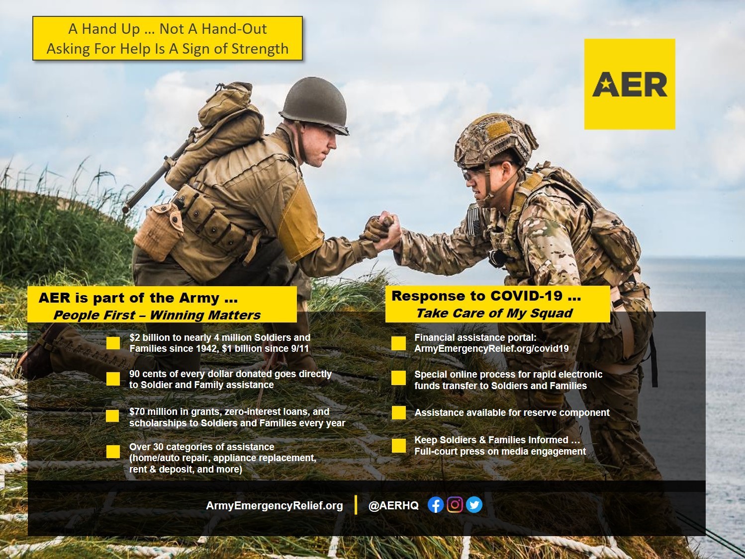 army aer eligibility