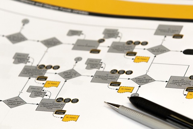 A draft process map sits on a desk in the U.S. Army Financial Management Command headquarters in Indianapolis, May 13, 2019. USAFMCOM’s Business Process Management directorate completed a three-year mission of documenting and standardizing all...