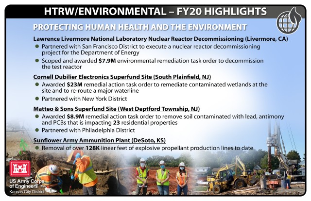 Kansas City District - FY20 Environmental Storyboard Highlights