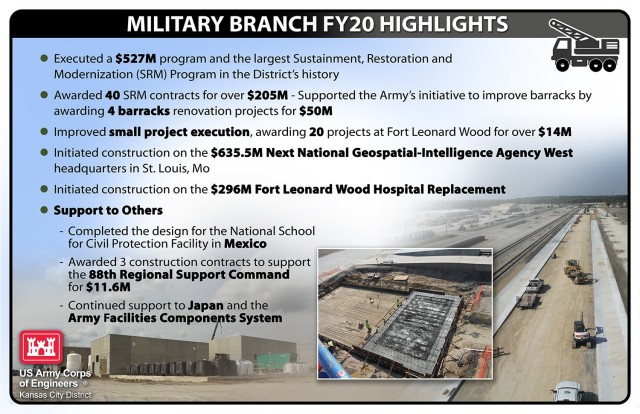 Kansas City District - FY20 Military Highlights Storyboard