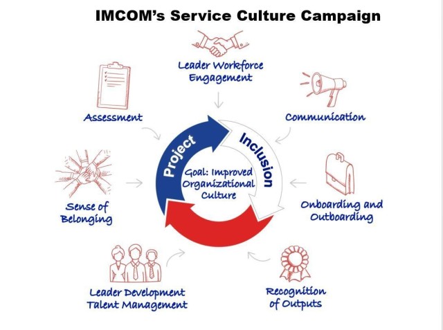 Garrison Commanders come together virtually to improve Army quality of ...