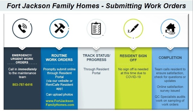 Fort Jackson Family Homes work order submission process