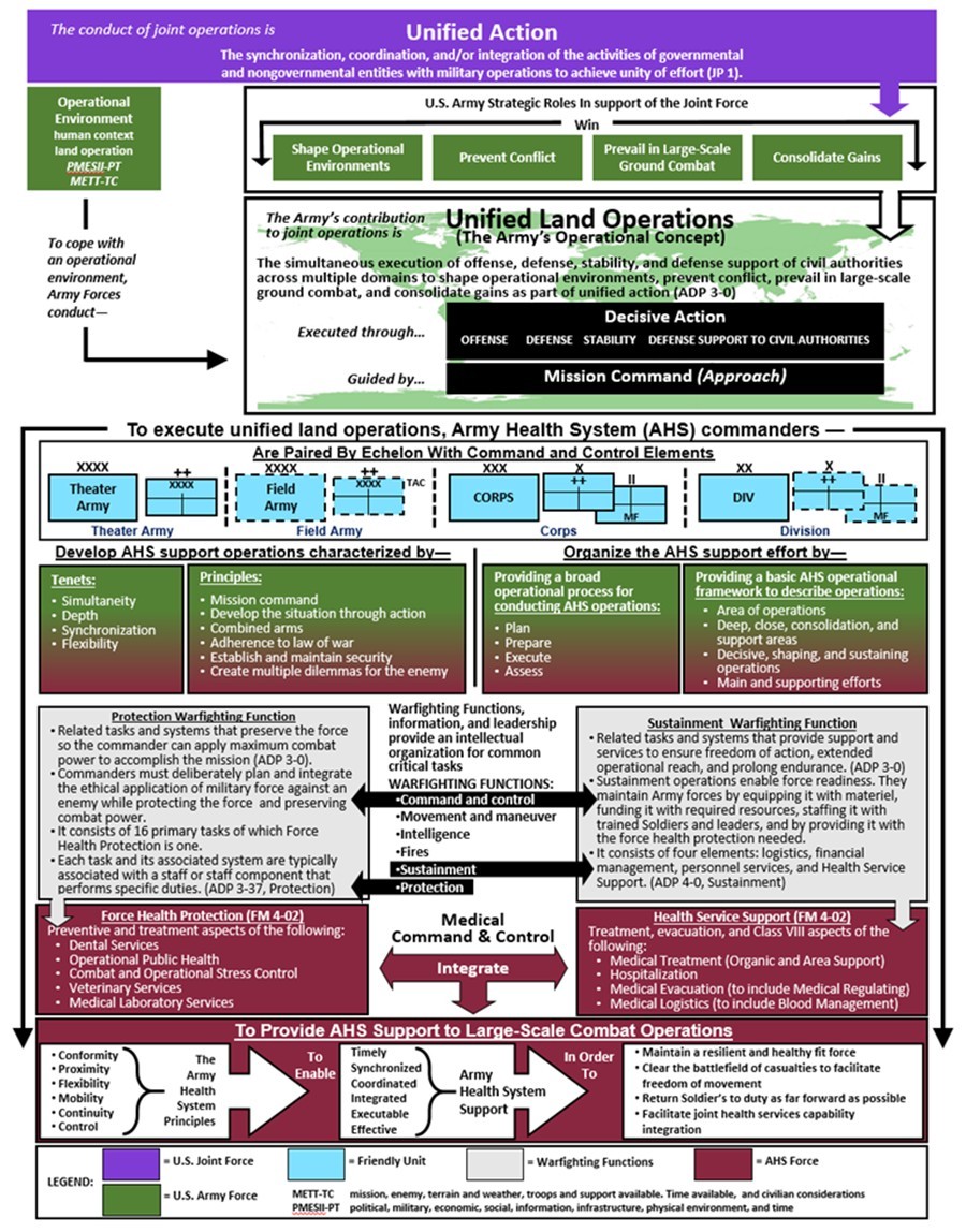 Capstone And Culture Using Doctrine As A Tool Of Transition Article The United States Army