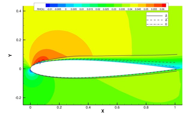 A supercomputer simulation graphic shows the air flow to determine noise generating sources. 
