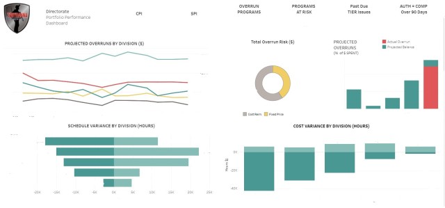 Tobyhanna Army Depot using business intelligence to optimize operations