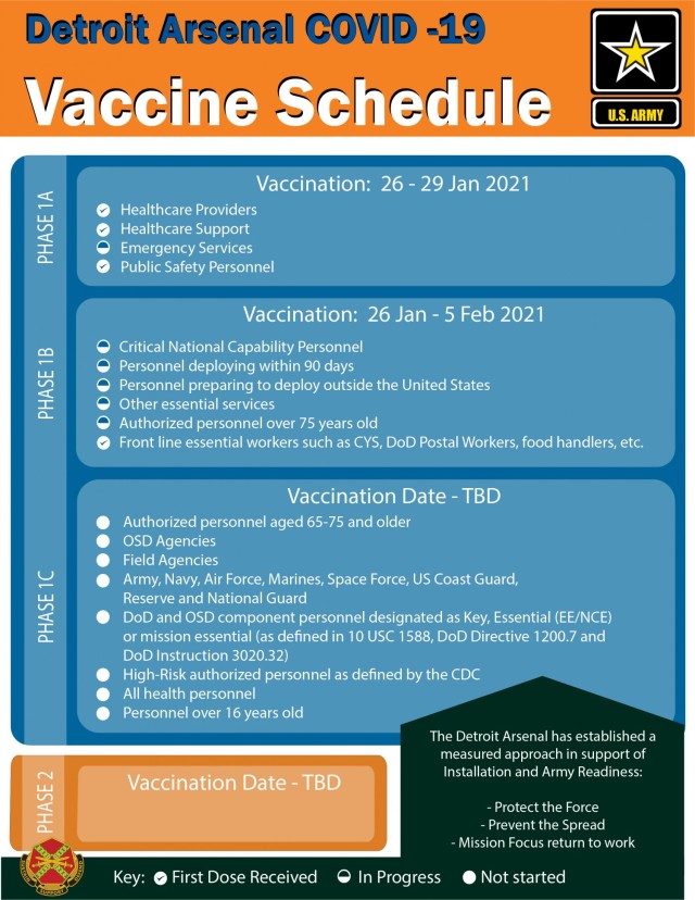 Detroit Arsenal Vaccine Schedule
