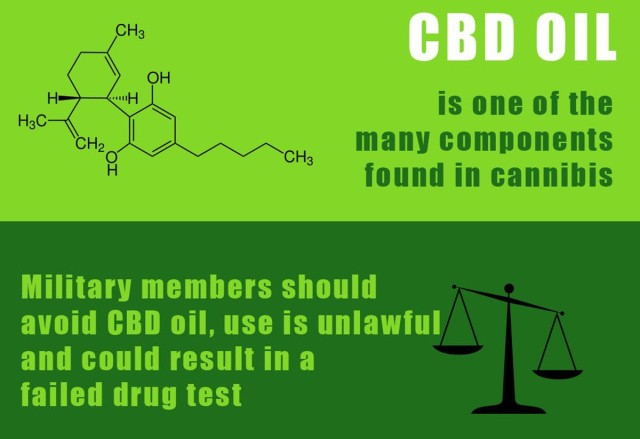 Military members should not confuse the prevalence of CBD products with their legality. Soldiers are prohibited from using hemp products of any sort, whether or not they have been legalized in certain jurisdictions.