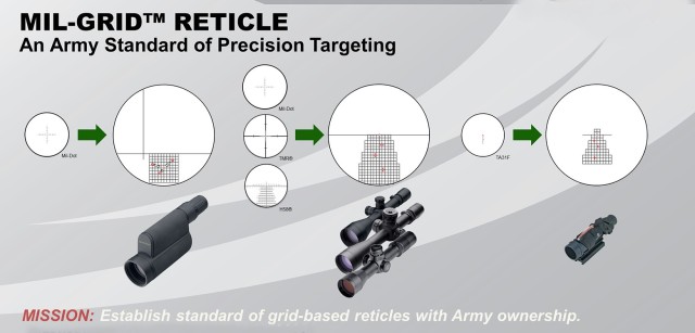 Graduated milliradian scale in two dimensions provides an array of marks that allow spotter to rapidly determine precise correction for miss; shooter delivers called follow-on shot without turning elevation or windage dials.