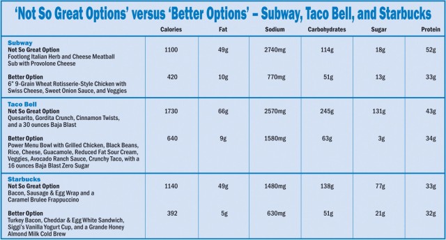 Dietitian top tips when ordering fast food