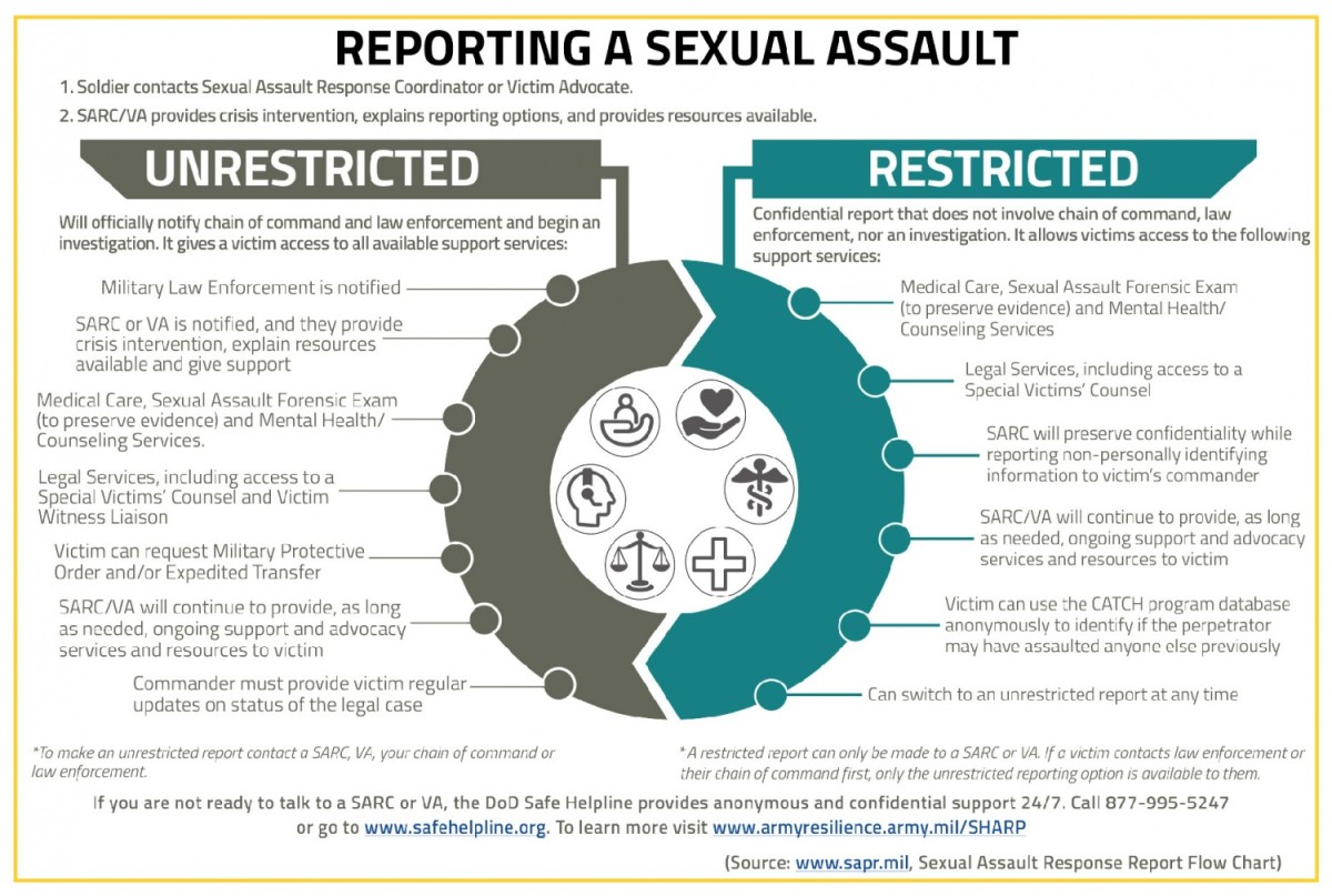 Understanding Sharp Services After A Sexual Assault Article The United States Army