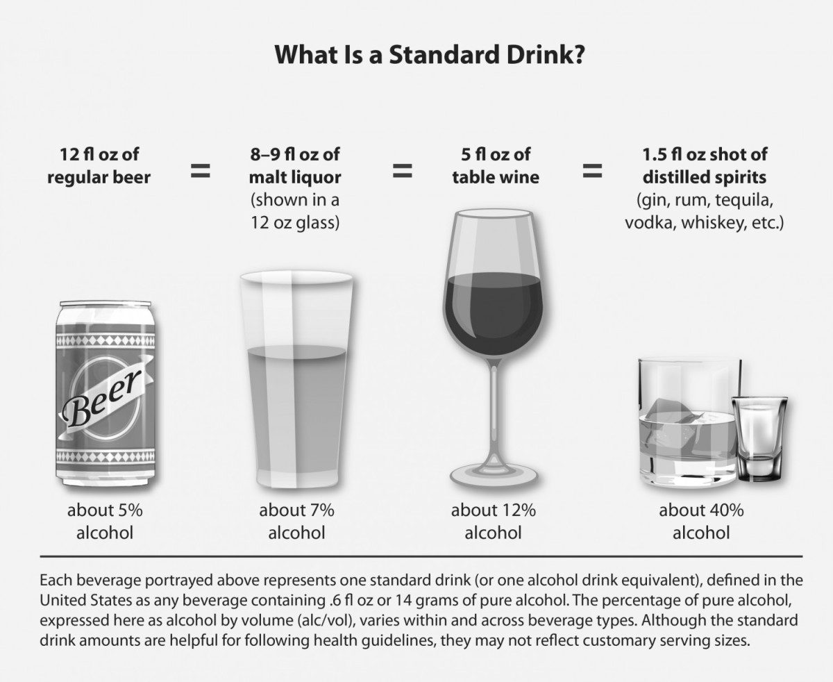 Understanding the health risks of alcohol use | Article | The United ...