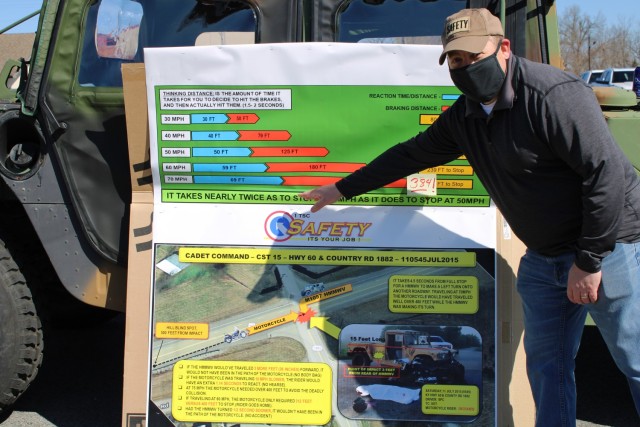 Eric Schweighauser, safety manager, 1st Theater Sustainment Command, explains the distance it takes to stop a vehicle while traveling at various speeds during the 1st TSC safety stand down, April 2, 2021 at Fort Knox, Kentucky. Schweighauser...