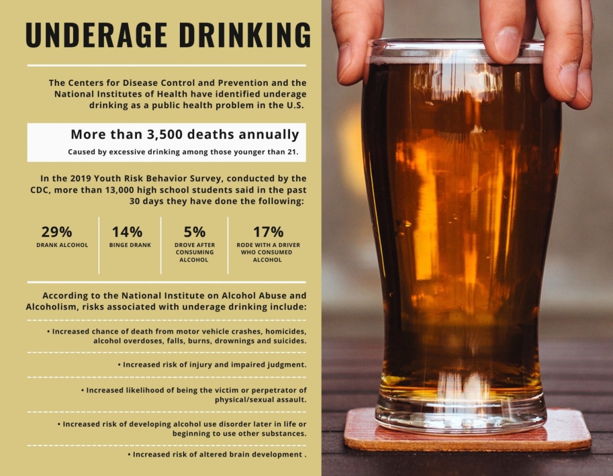 Underage drinking poses heightened risk for community | Article | The