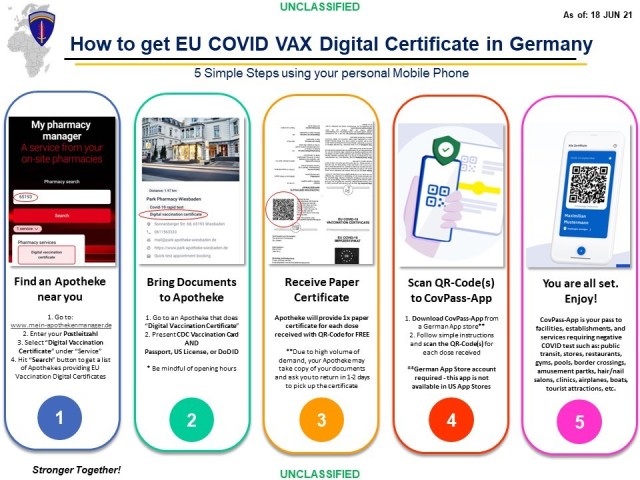 EU COVID VAX Digital Certificate Instructions