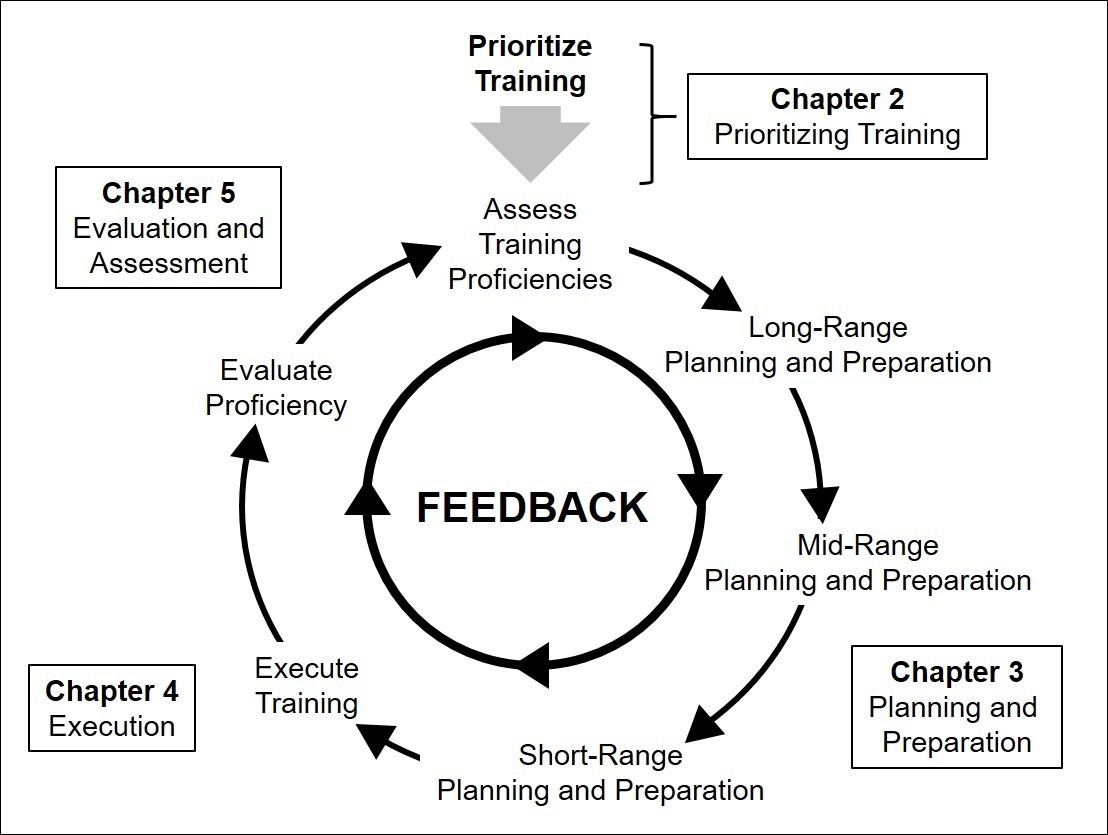 On FM 7-0: Mobile Training Teams Help Units With Training Management ...