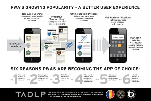 Are Progressive Web Apps (PWAs) the next big thing in Army Learning?