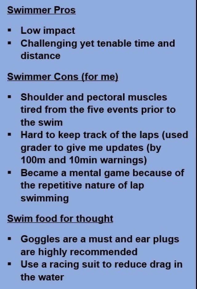 Sgt. Maj. T.J. Baird, U.S. Army Training and Doctrine Command, G 3/5/7, conducted the swimming alternative cardio event for the Army Combat Fitness Test to gain a personal understanding of the training required to pass the alternate events.