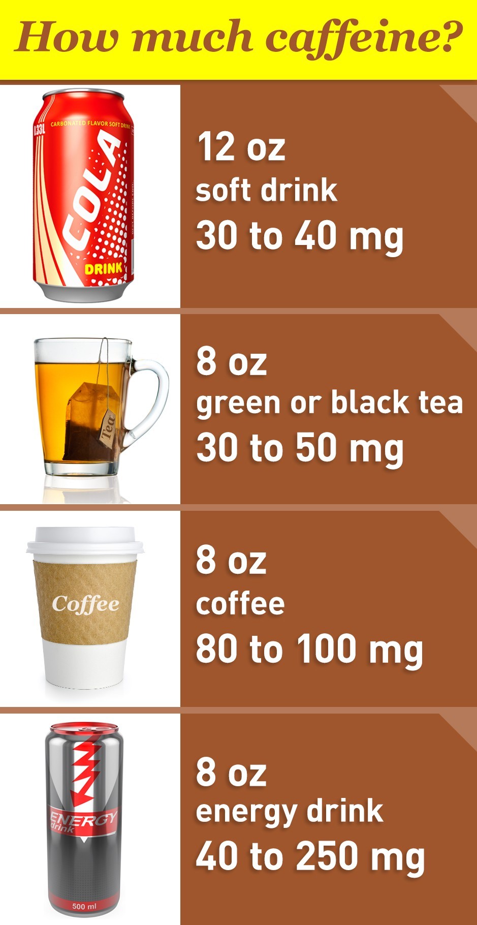 Nutrition Tips the relationship between caffeine & sleep Article