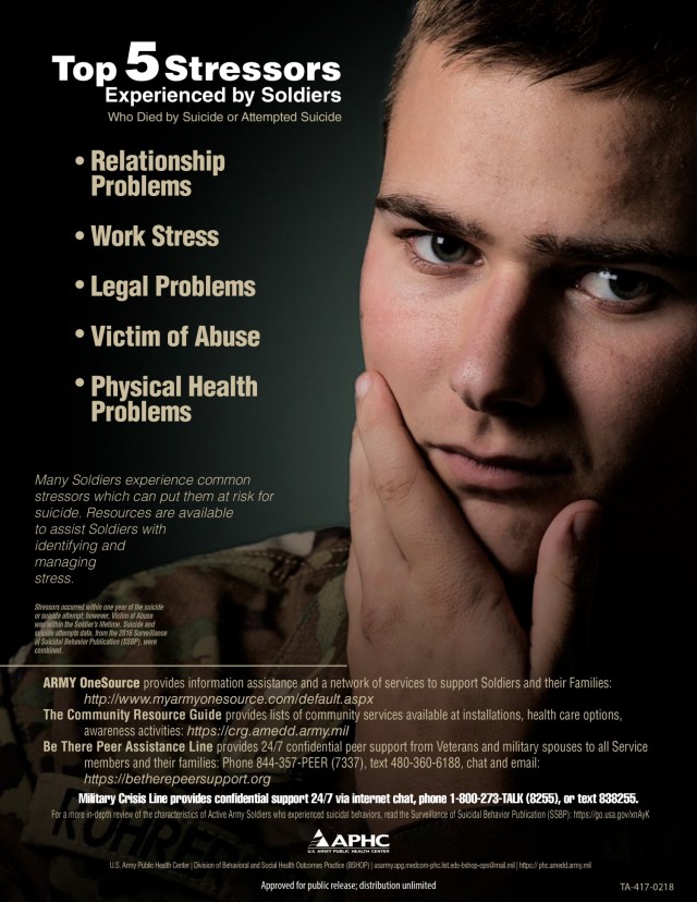 Top 5 Stressors Experienced by Soldiers
