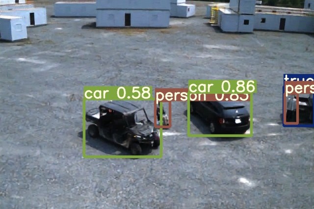 Using the reconstructed image (reconstructed_frame_using_deep-compressive-offloading.jpg) we can run a YOLOv5 model (that is uncompressed) to get detection results. This image shows that the model (trained on uncompressed images) is still able to detect the vehicles and people in the image even though is a significantly compressed version of the image.