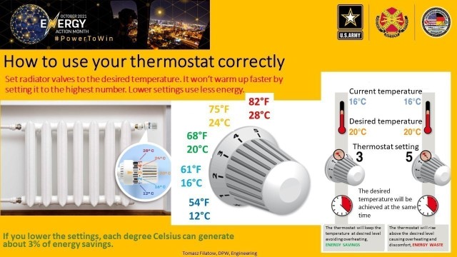 The numbers on the thermostat show how warm it gets in the room, and at the same time provides information on how to save energy. However, many people misinterpret the numbers. A radiator will not warm up faster just because you turn it all the...