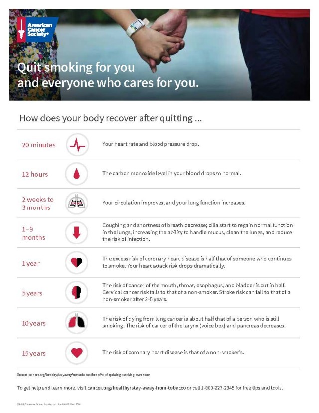 Graphic - The affects of quitting smoking. Positive affects begin as soon as 20 minutes.