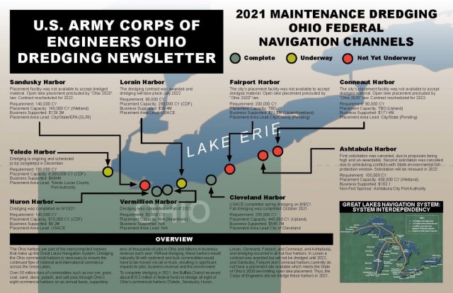 U.S. Army Corps of Engineers, Buffalo District Ohio Dredging Newsletter (page 1 of 2), published November 19. (U.S. Army Illustration by Joseph Ruszala)