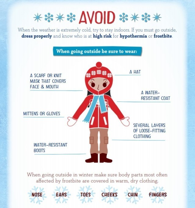 The Centers for Disease Control and Prevention developed an easy and comprehensive checklist to make sure proper care is given when dressing for outdoor cold weather activities. (Illustration courtesy of the CDC)