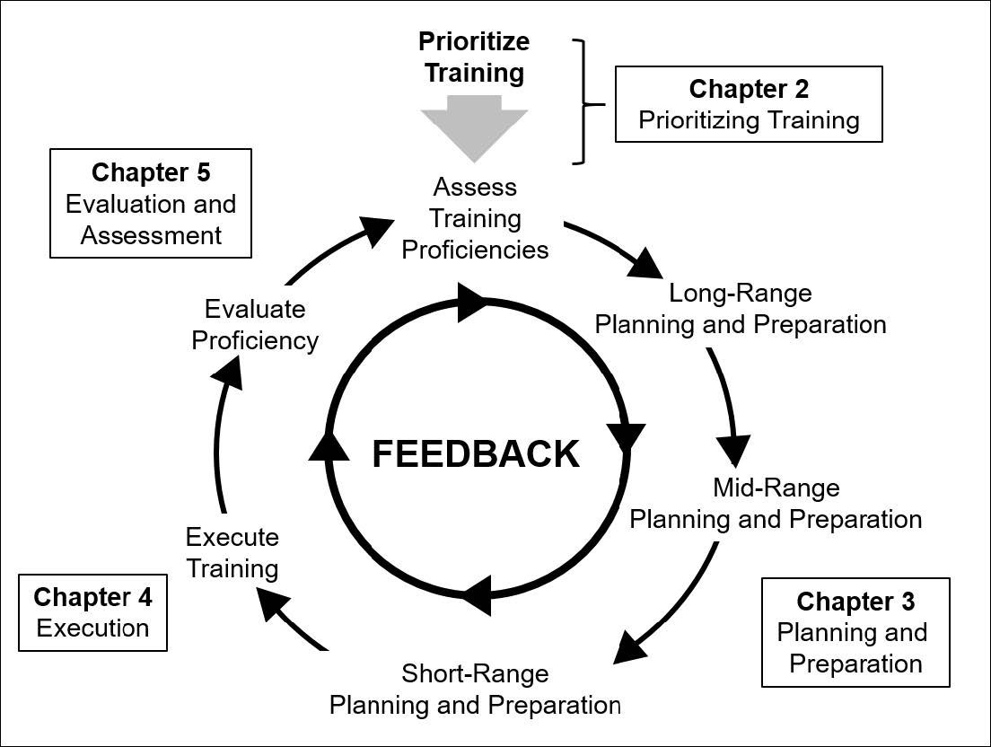 Unit Training Management Fact Sheet: Operationalizing FM 7-0 ...