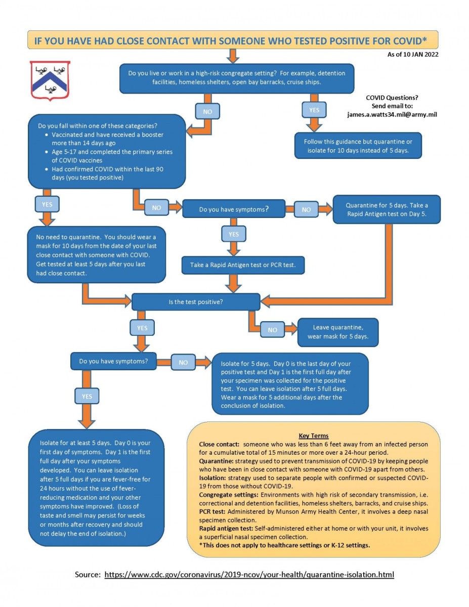 Vaccines and Vigilance | Article | The United States Army