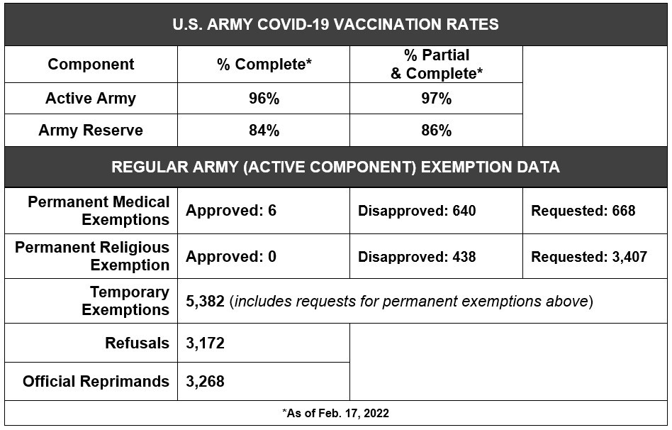 Department of the Army announces updated COVID-19 vaccination 