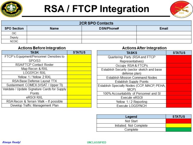 Regimental Support Squadron, 2nd Cavalry Regiment RSA/FTCP Integration recommended checklist.