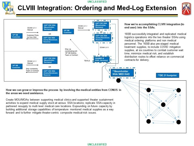 The Multi-layered Distribution Web model displays the integration of medical supply at multiple SSAs to replicate capabilities, and they all communicate and ship to each other with streamlined stock. 