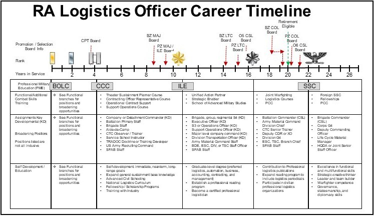 Career Map Examples